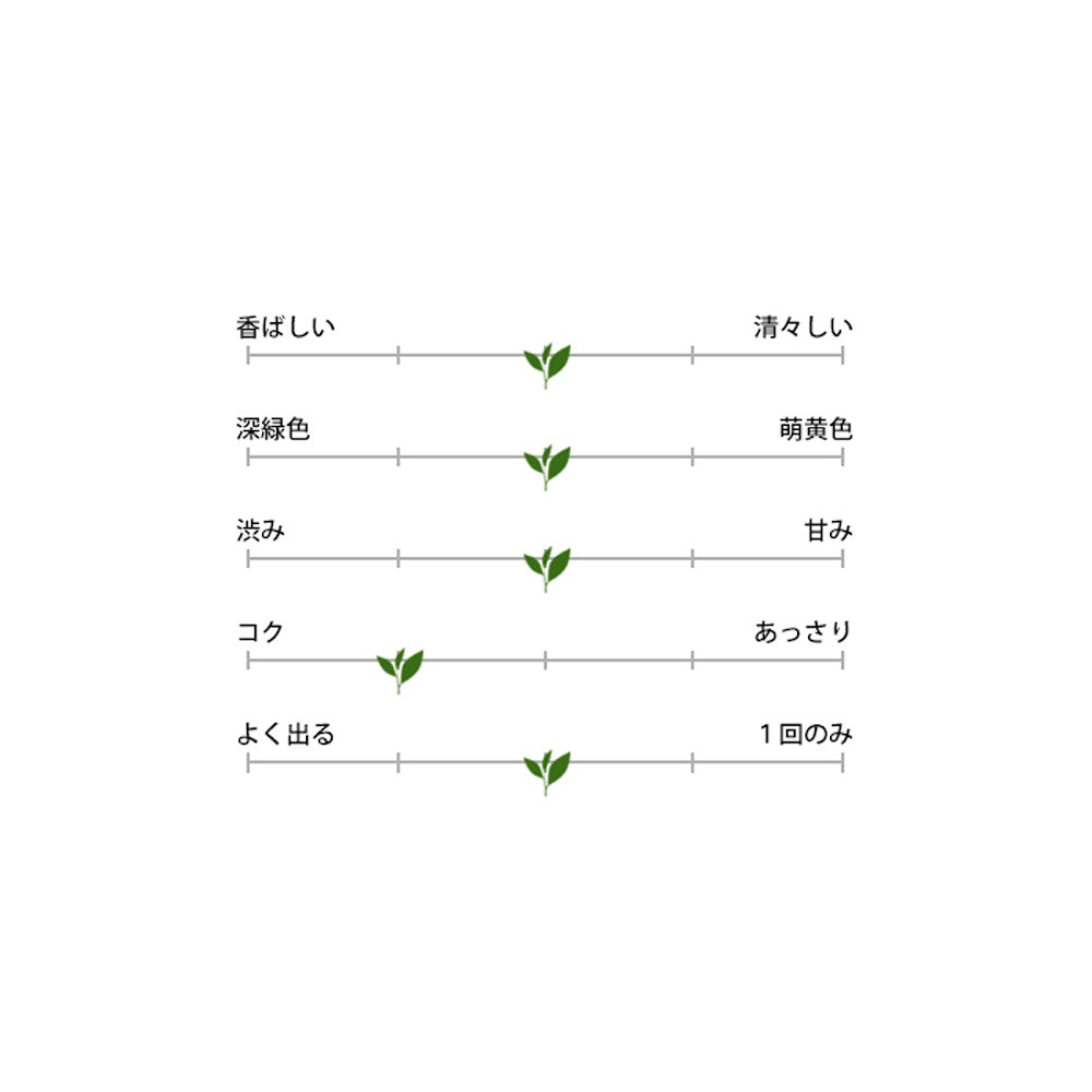 烘培煎茶 Hōjicha 200g