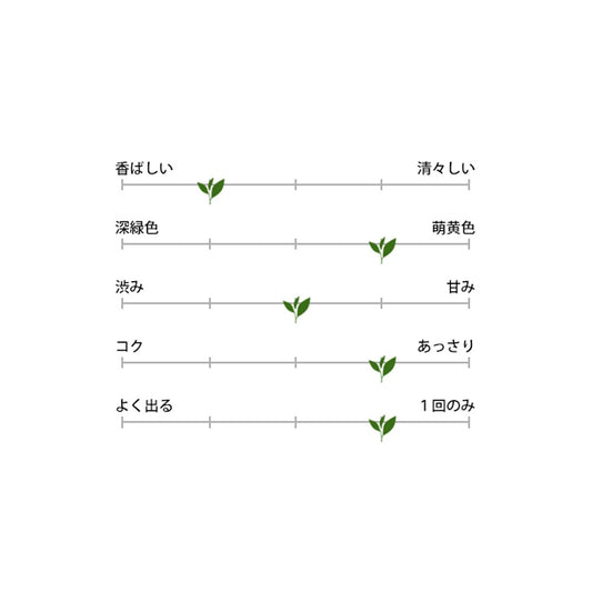 靜岡玄米茶 Genmaicha 100g
